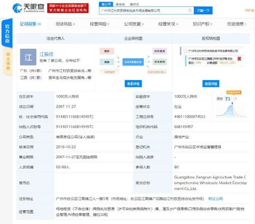 憤怒 廣州一市場在禁令下仍偷賣野生動物