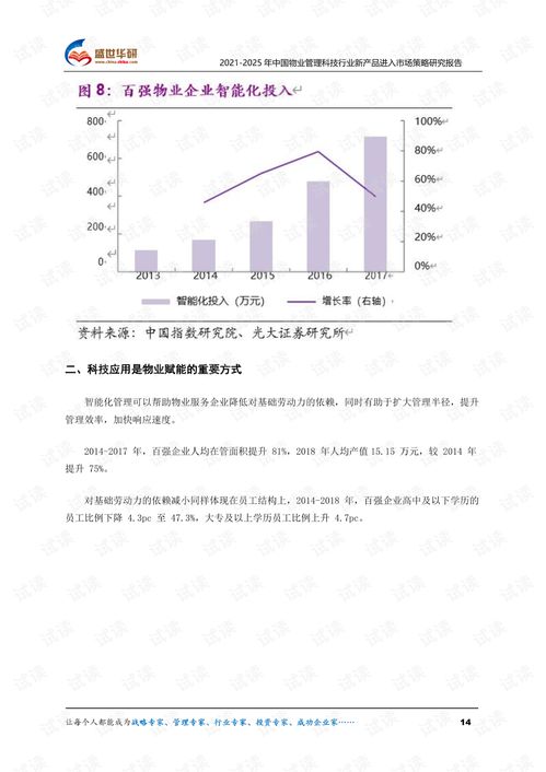 2021-2025年中國物業管理科技行業新產品進入市場策略研究報告