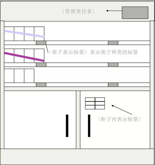 7s管理 精品物業管理的核心驅動力