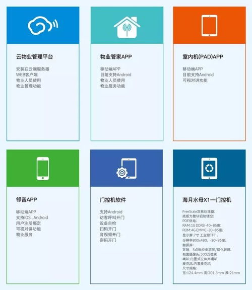科技改變生活 翔恒科技賦能物業管理新未來